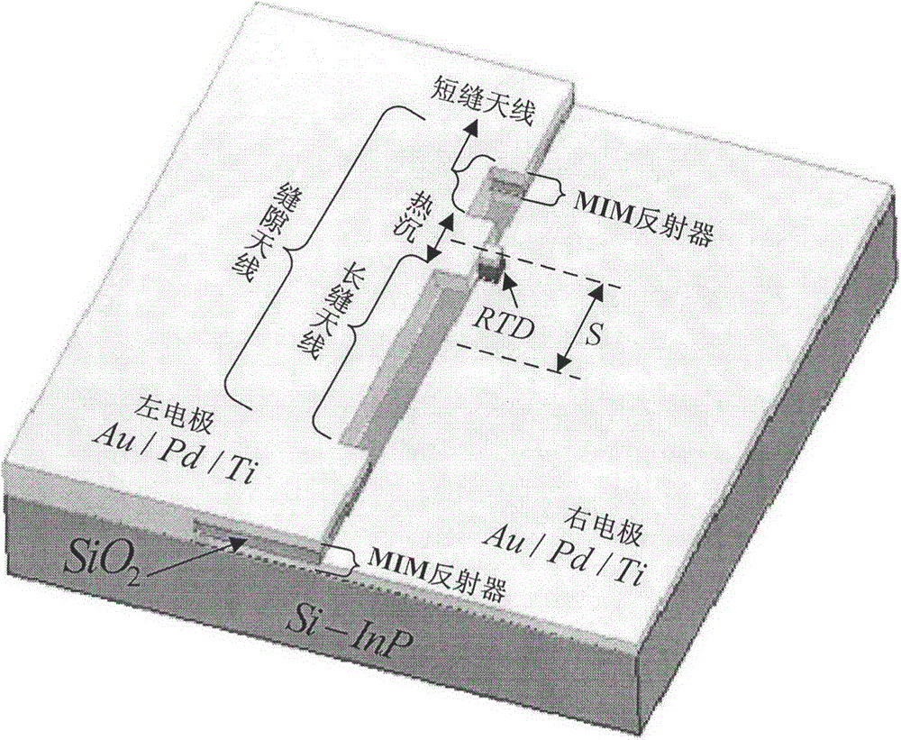 Detuning feed slot antenna based on resonance tunneling mechanism