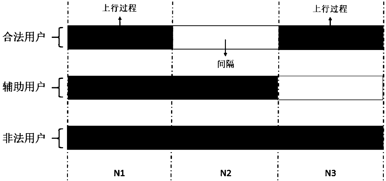 Method, system and device for detecting wiretapping pilot signal sent by illegal user