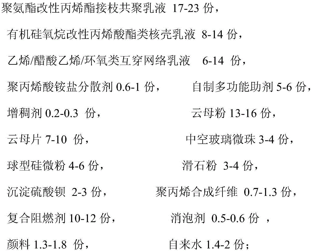 Waterborne damping coating for metro vehicles and preparation method of waterborne damping coating for metro vehicles