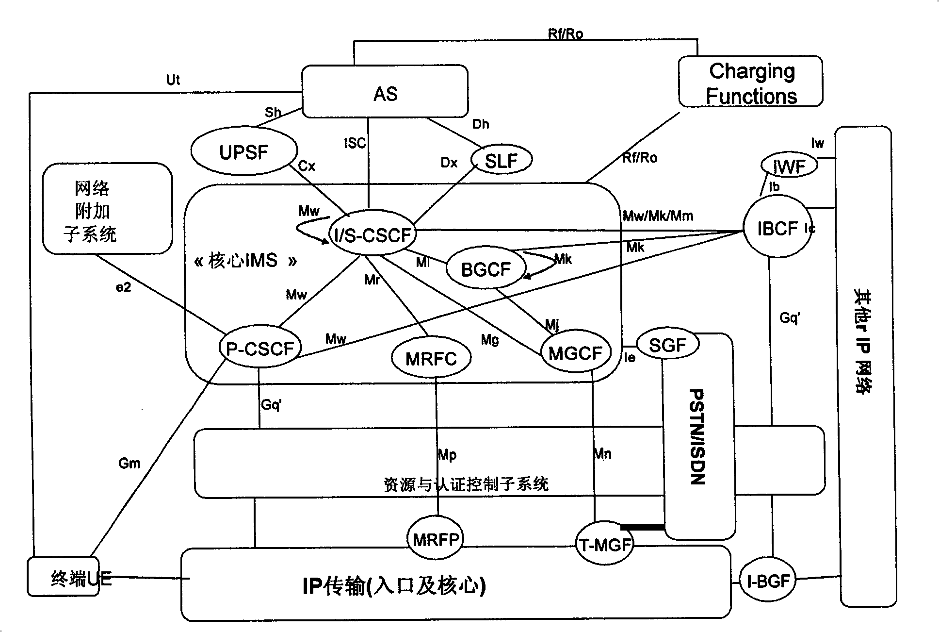 Charging method taken part in by entities of intercommunication under scene of network intercommunication