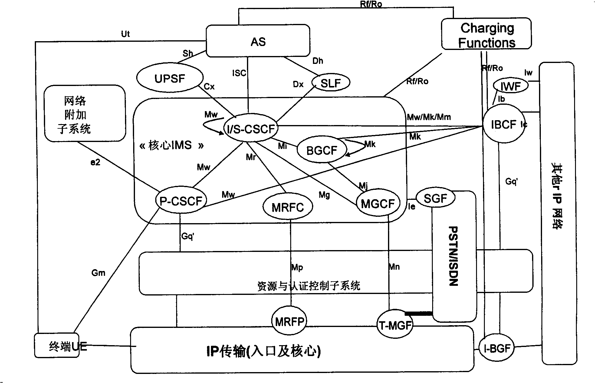 Charging method taken part in by entities of intercommunication under scene of network intercommunication