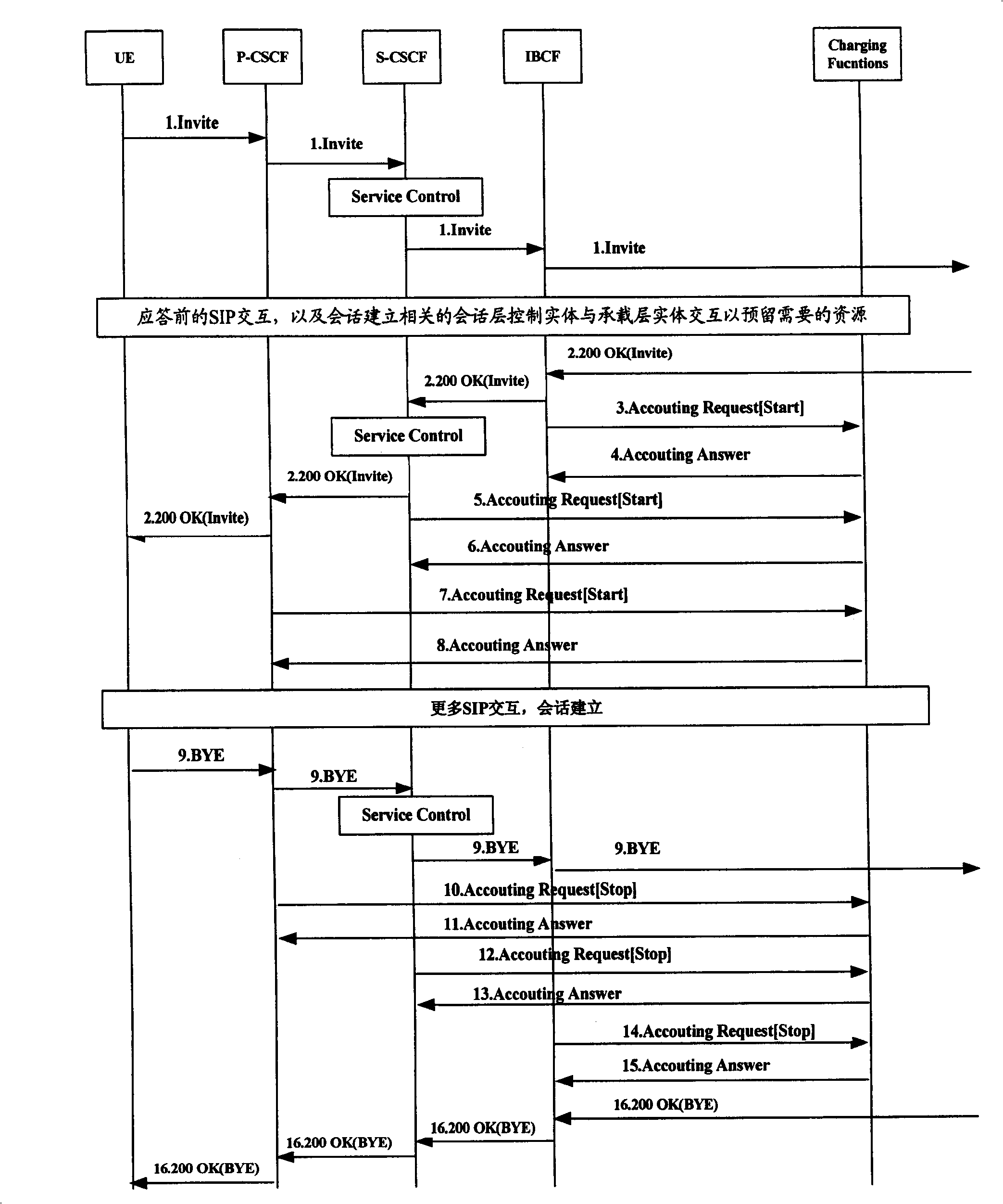 Charging method taken part in by entities of intercommunication under scene of network intercommunication