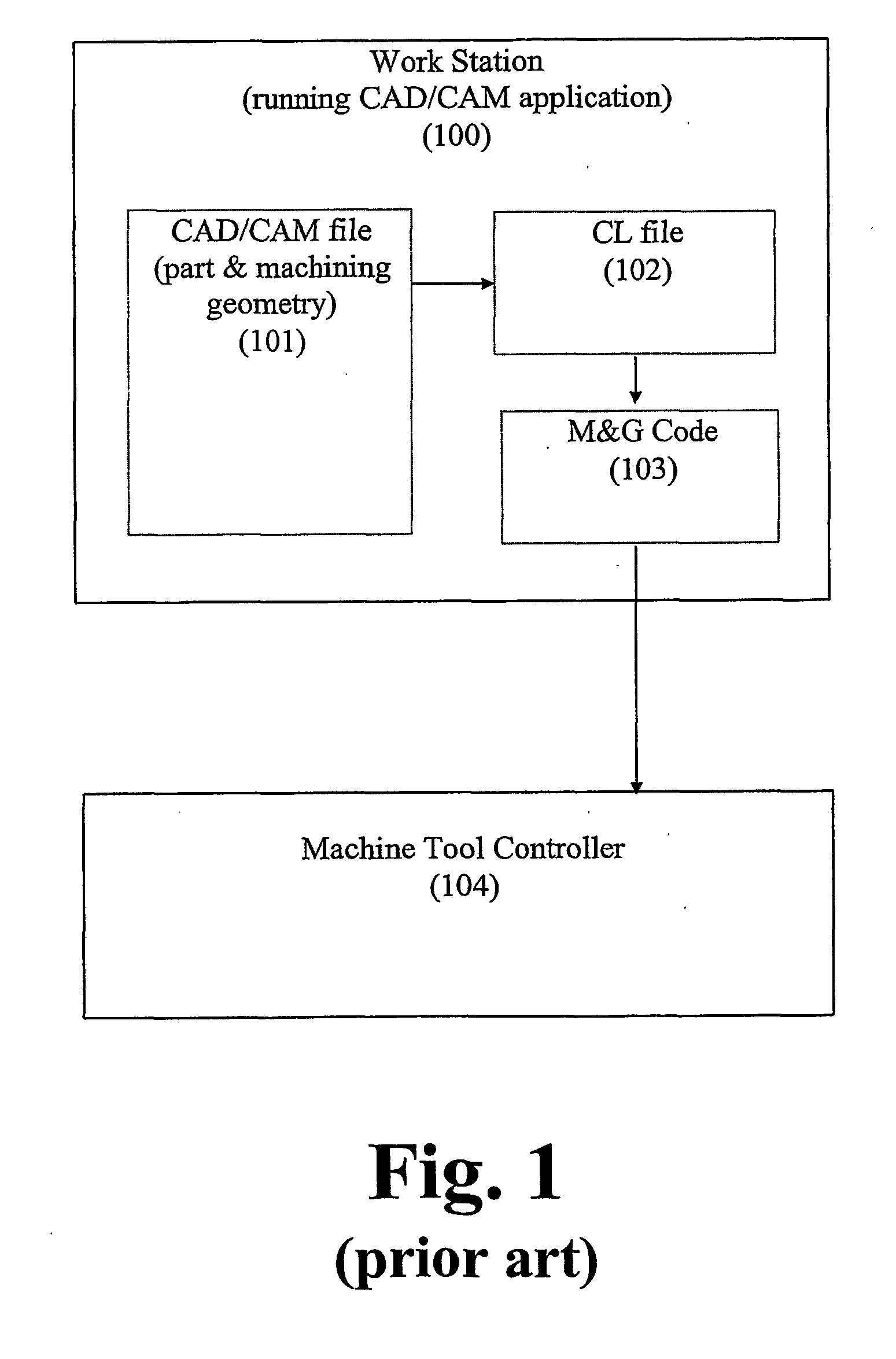 Method and system for controlling a machine tool with direct transfer of machining data