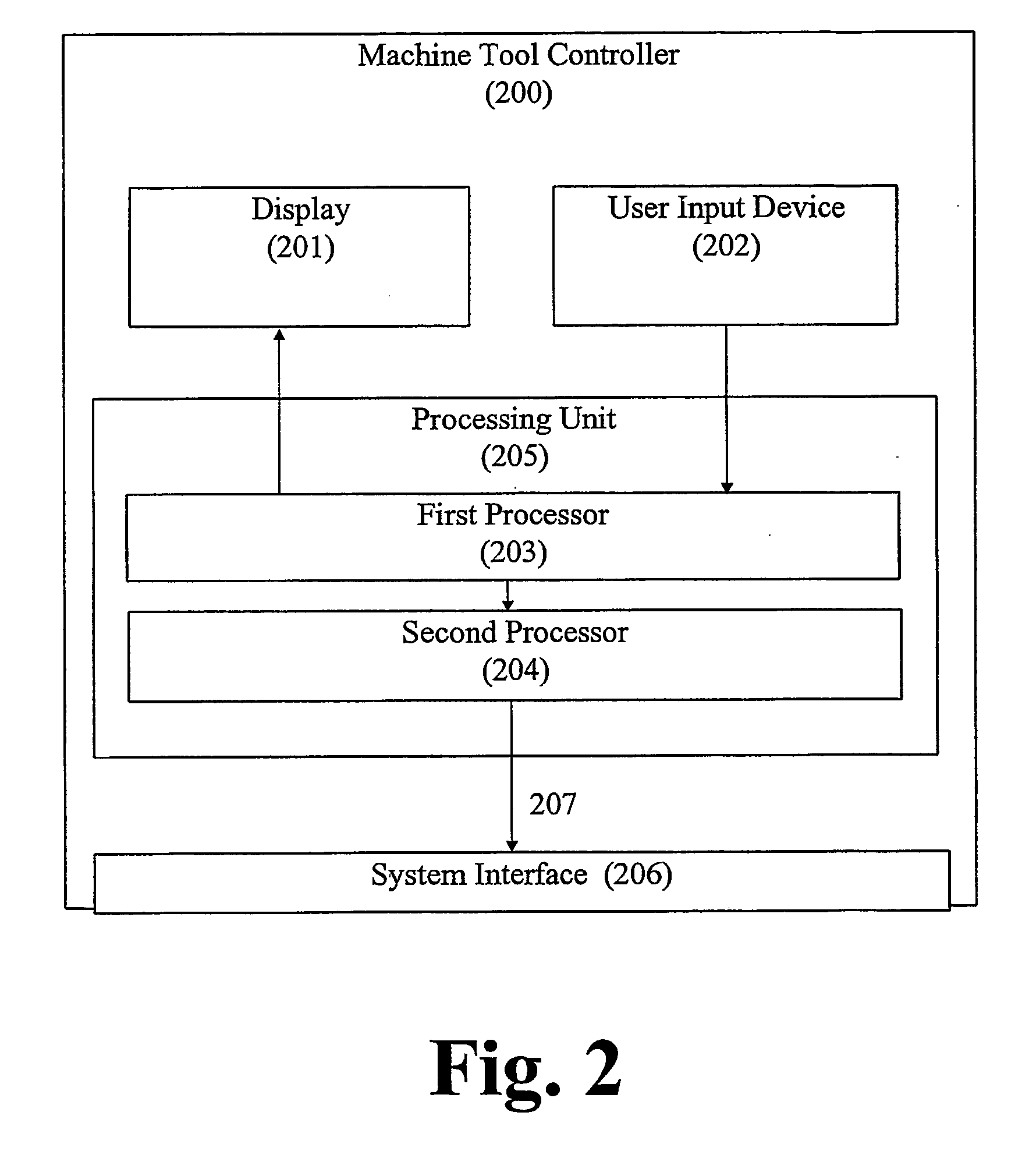 Method and system for controlling a machine tool with direct transfer of machining data