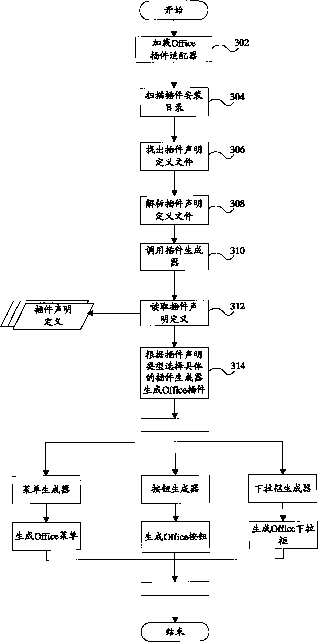 Word processing system-based plug-in generating method and device