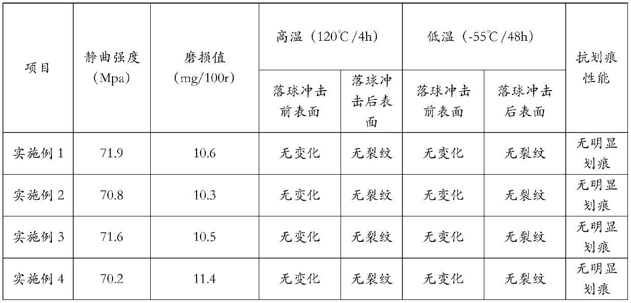 Plastic-wood composite material with high static bending, wear resistance and high and low temperature resistance and preparation method thereof