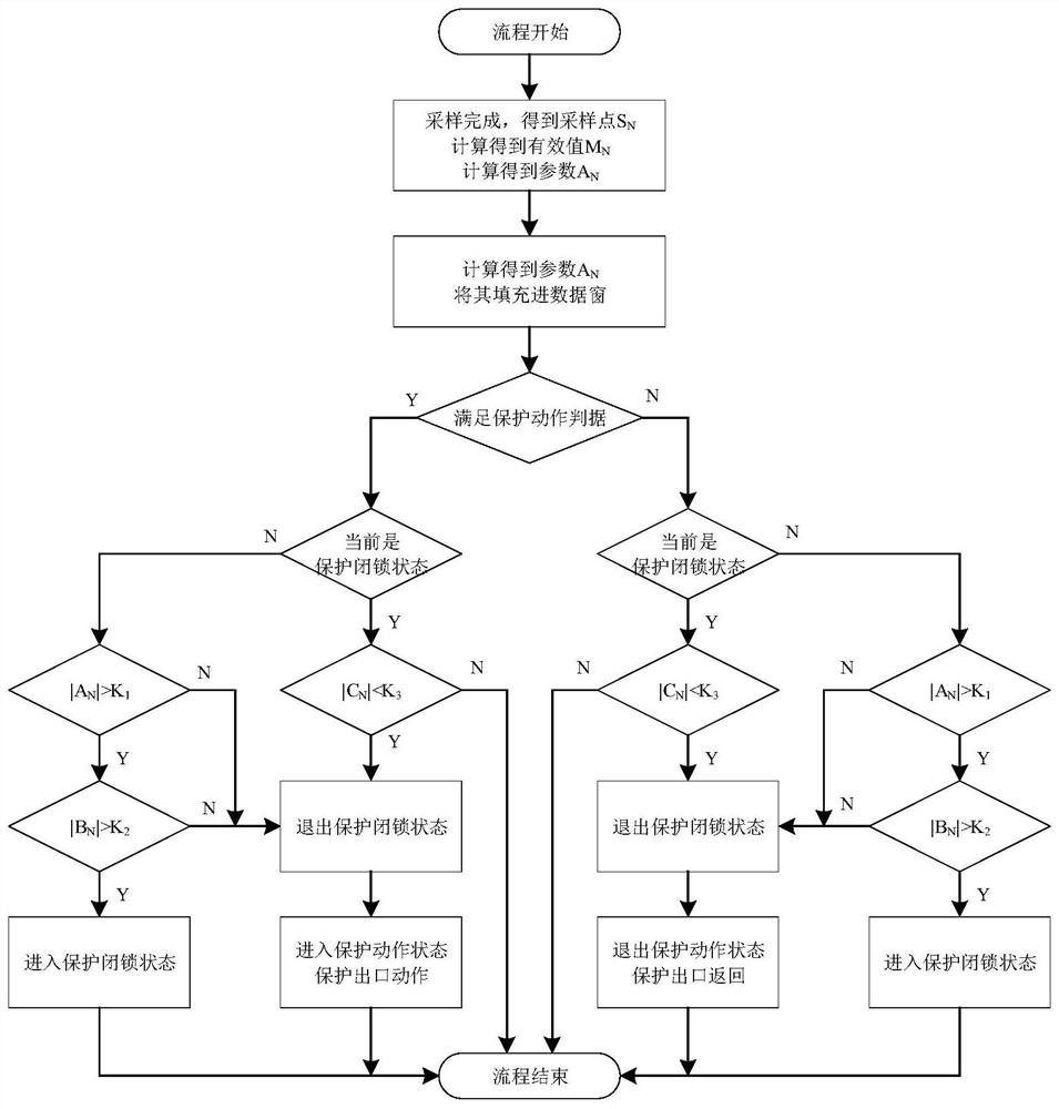 A Microcomputer Protection Method Against Misoperation Caused by Electromagnetic Interference