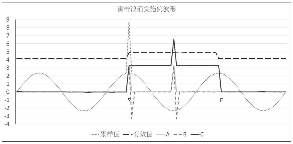 A Microcomputer Protection Method Against Misoperation Caused by Electromagnetic Interference