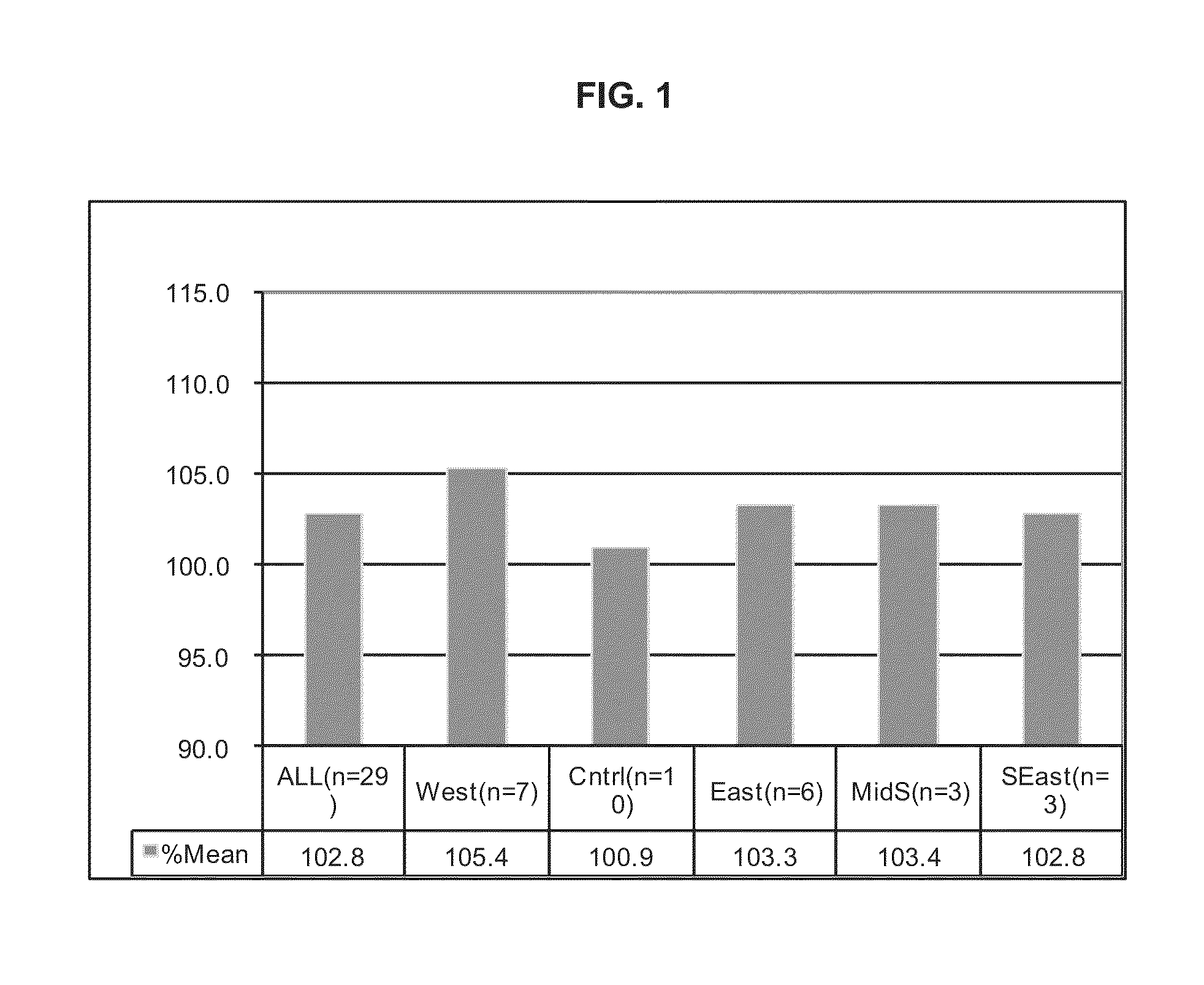 Soybean cultivar CL0911453