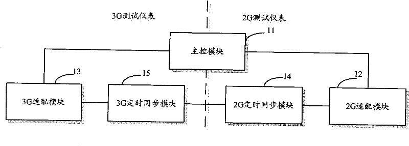 Conformance testing method and system