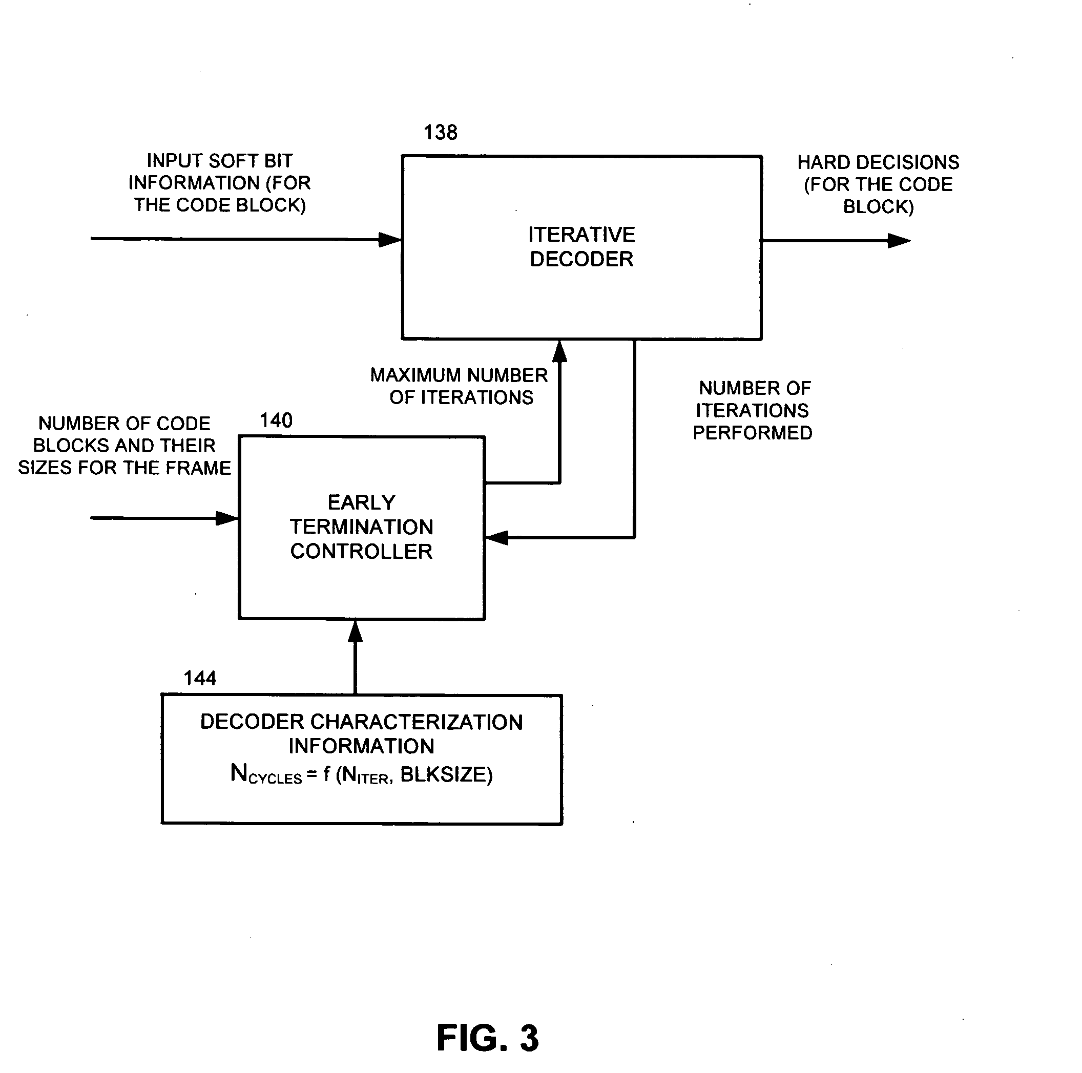 Early termination controller for iterative fec decoders and method therefor