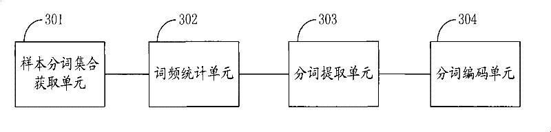 Chinese data compression method and Chinese data decompression method and related devices