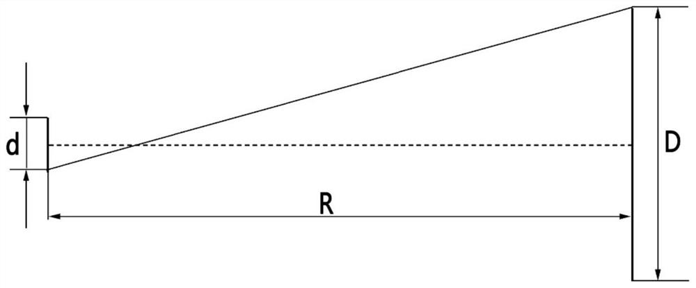 Three-dimensional scene dynamic modeling method and system for radio frequency simulation darkroom