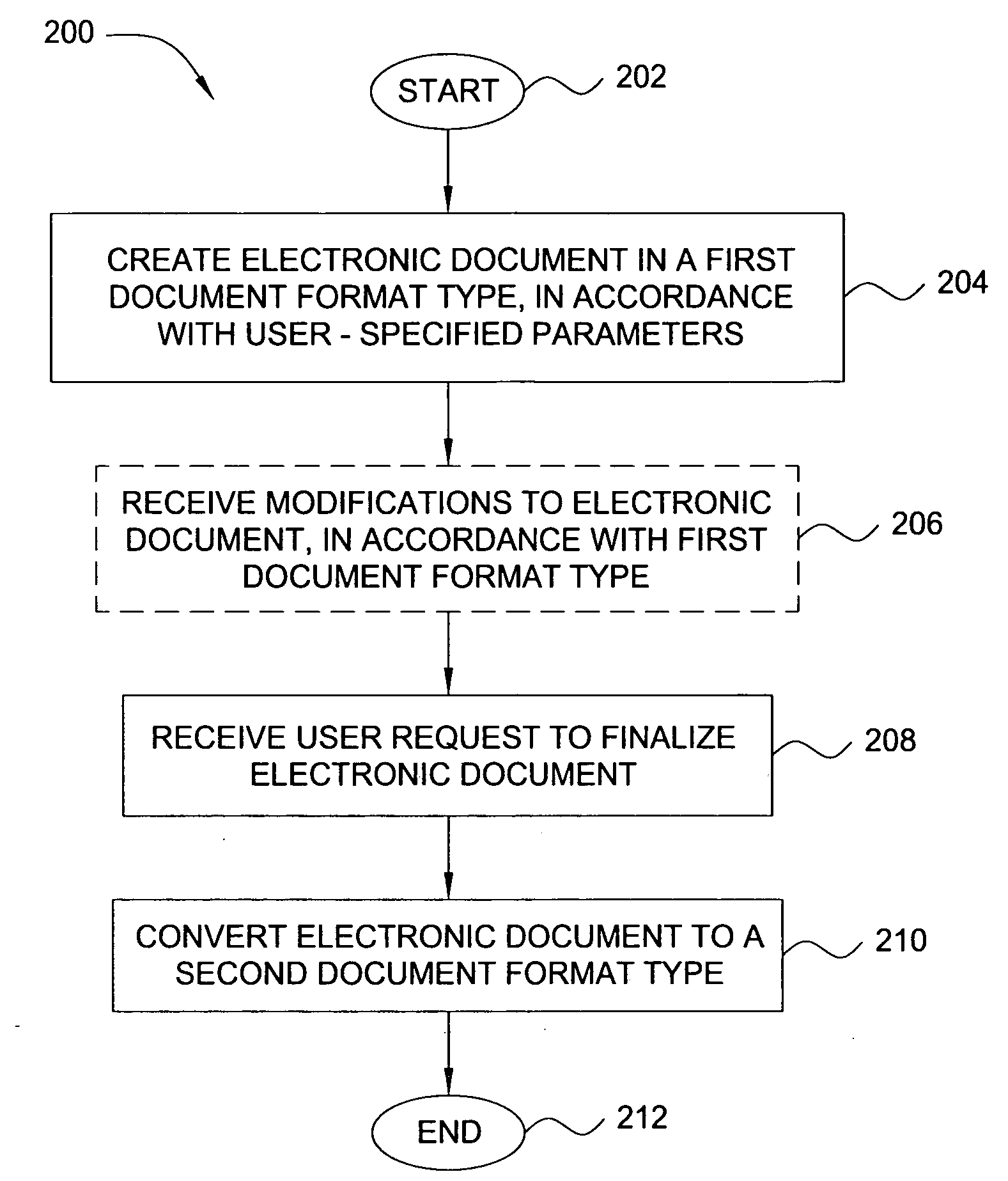 Method and apparatus for creating and editing electronic documents