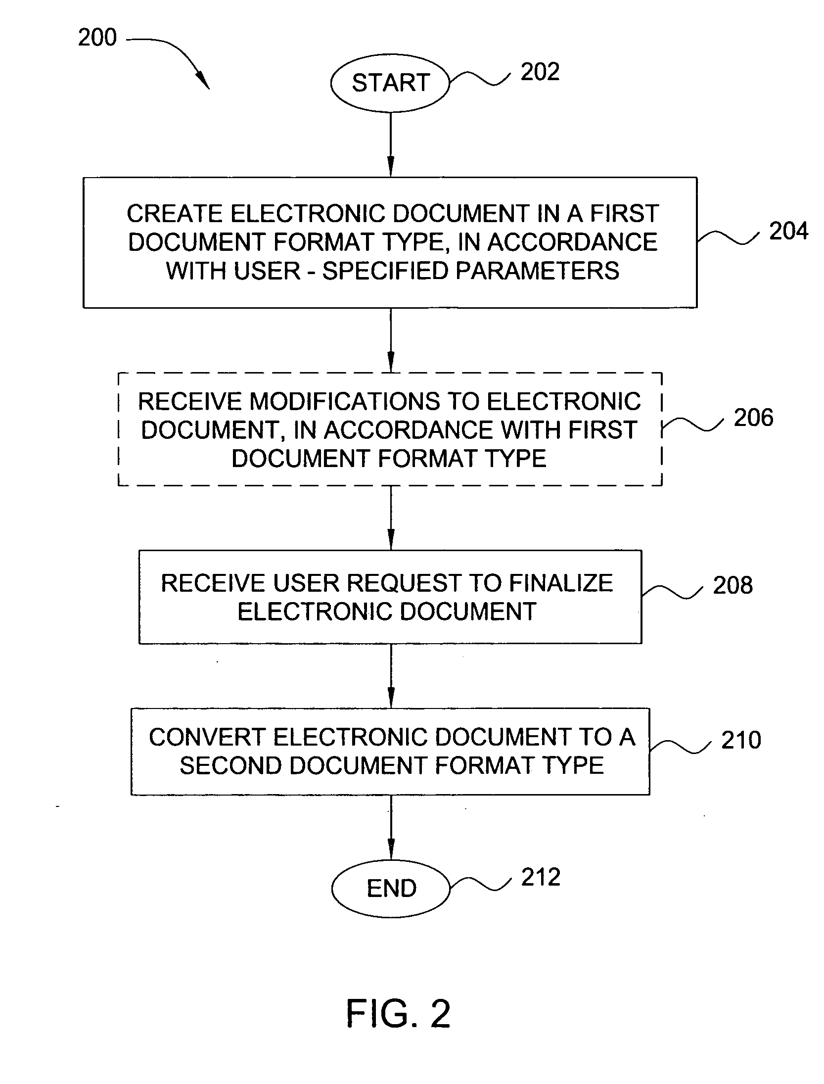 Method and apparatus for creating and editing electronic documents