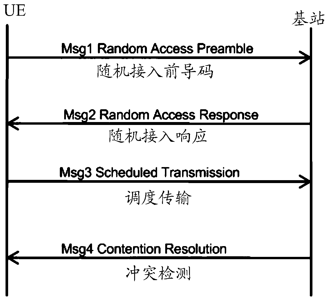 A data transmission method, device and system