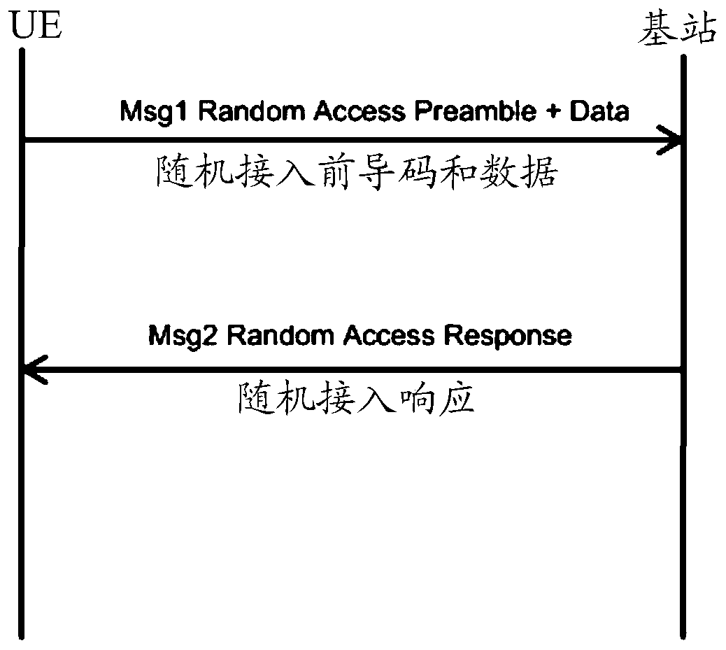 A data transmission method, device and system