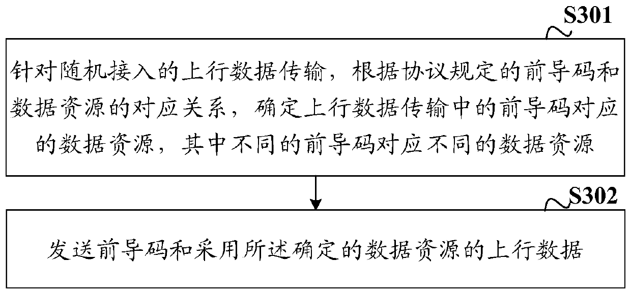 A data transmission method, device and system