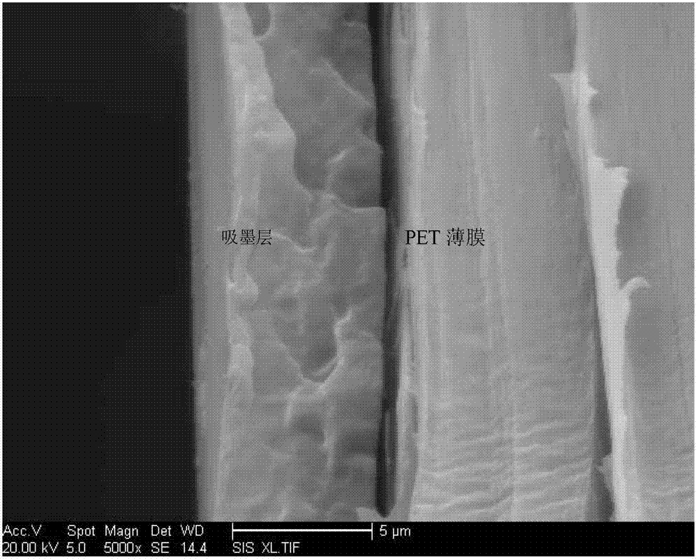 A kind of graphene oxide inkjet recording material and preparation method thereof