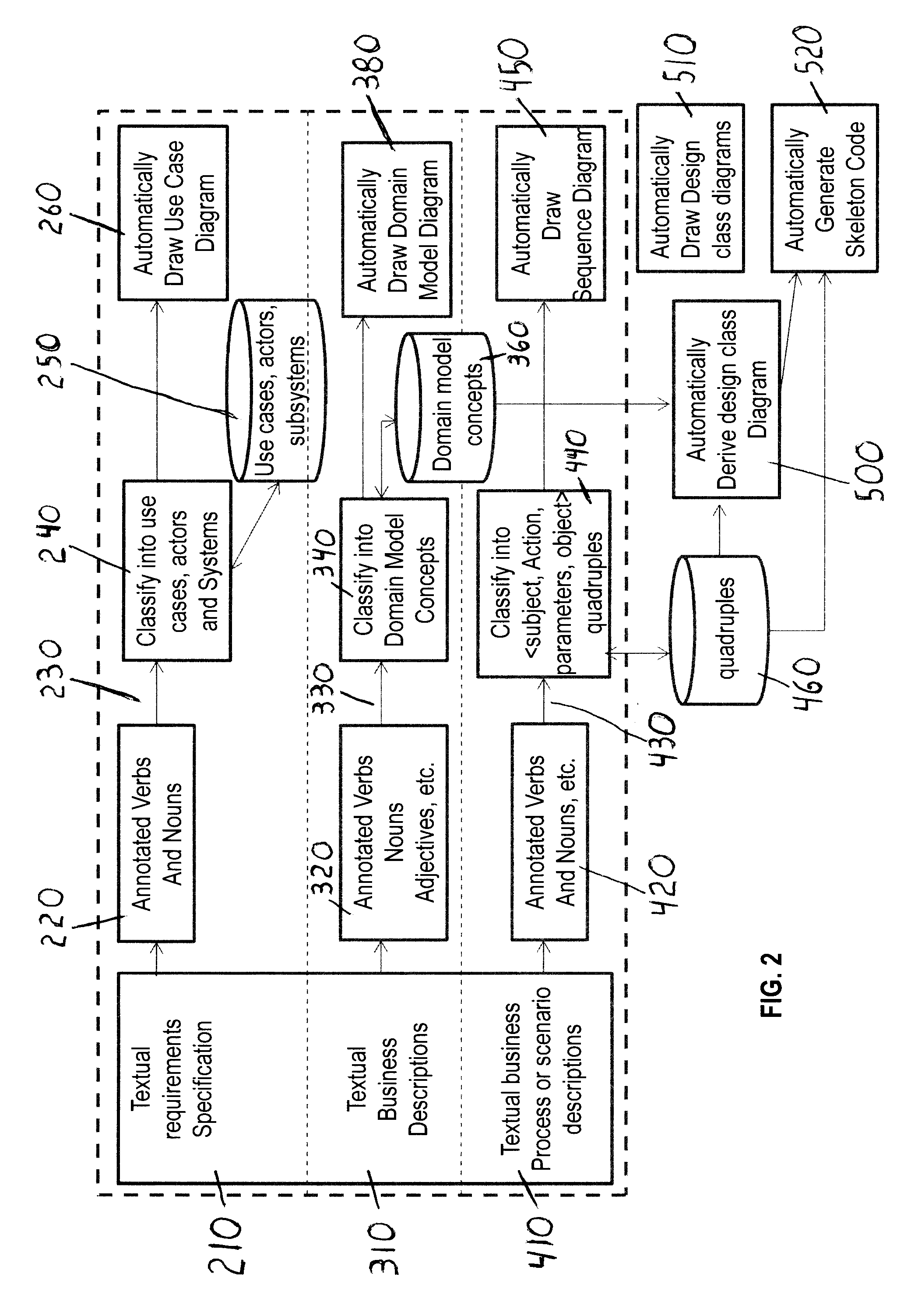 Systems and Methods For Automating the Application of a Software Methodology