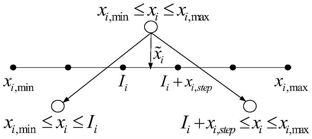 A Day-Ahead Reactive Power Optimization Method Based on Branch and Bound Method and Primal Dual Interior Point Method