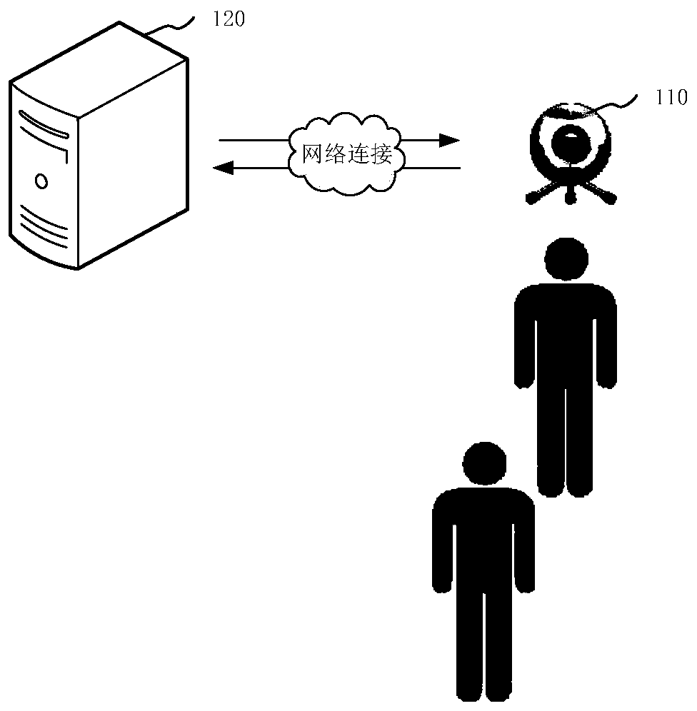 Method and device for personnel flow statistics, computer equipment and storage medium