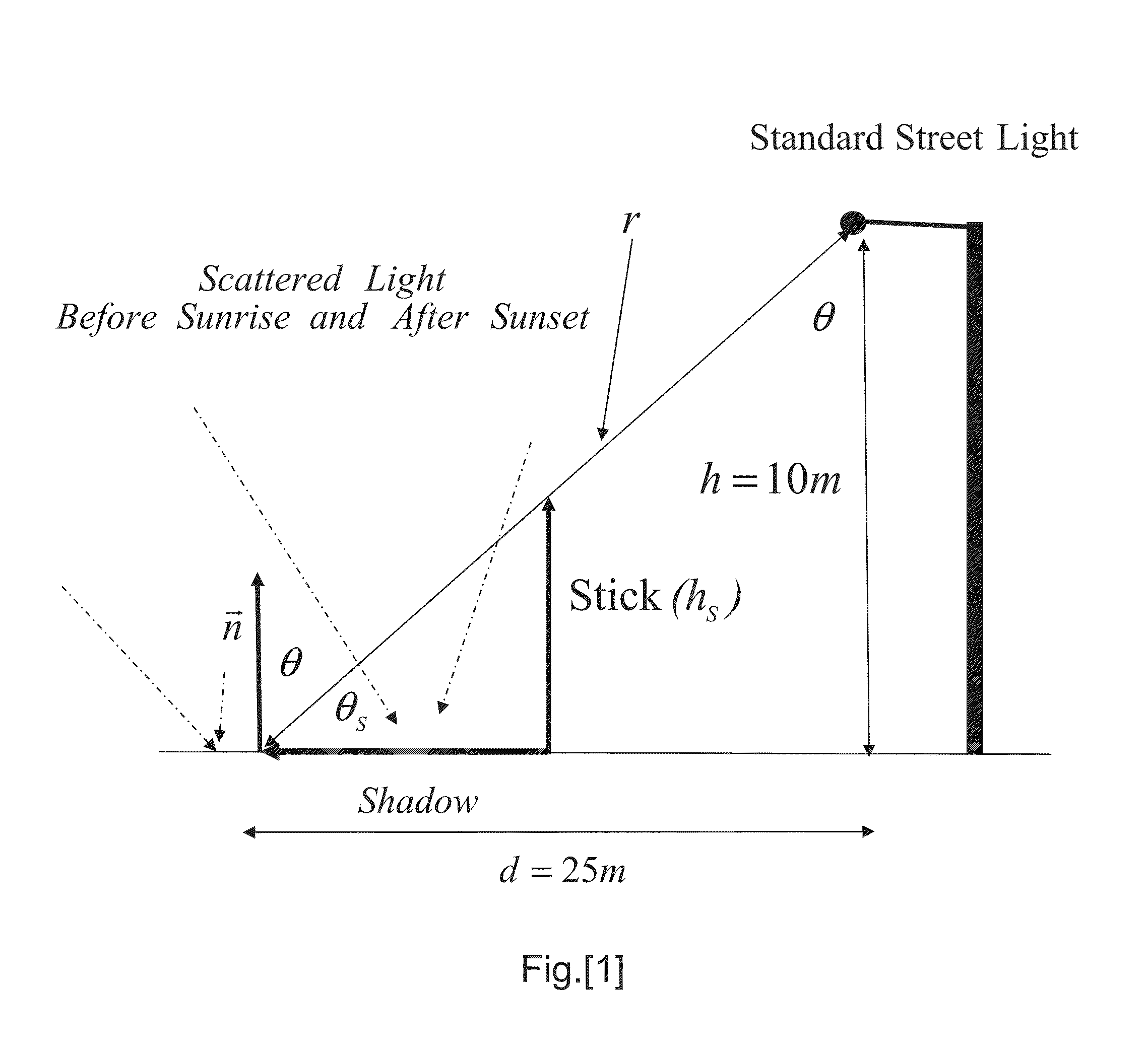 Method and apparatus for controlling electrical power usage based on exact sun elevation angle and measured geographical location