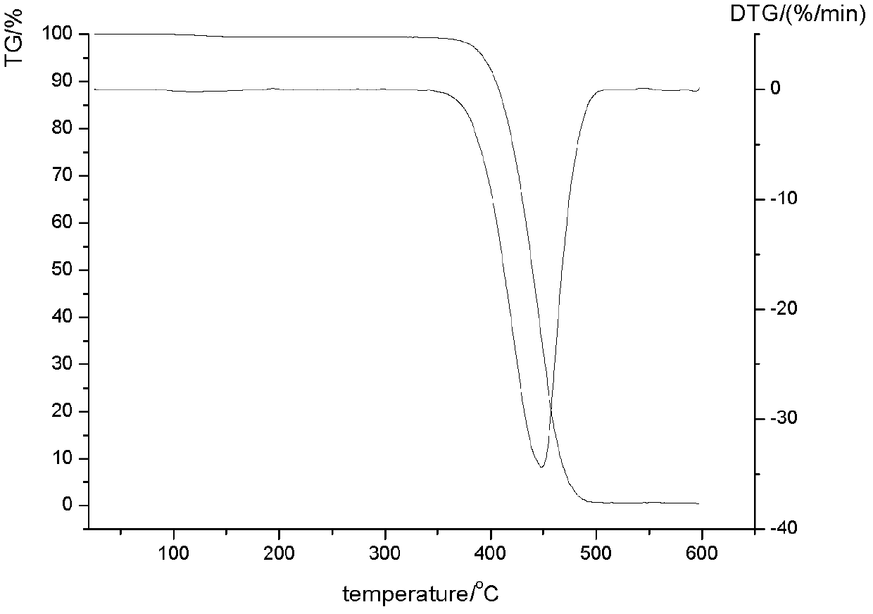 Synthesis method of transparent block copolymer