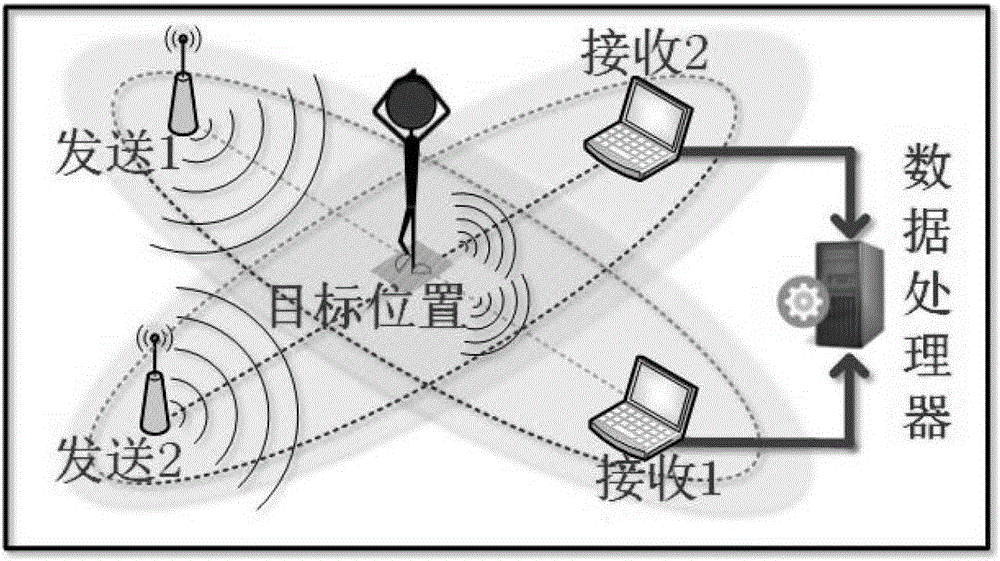 Non-fingerprint passive positioning method based on Wi-Fi signals