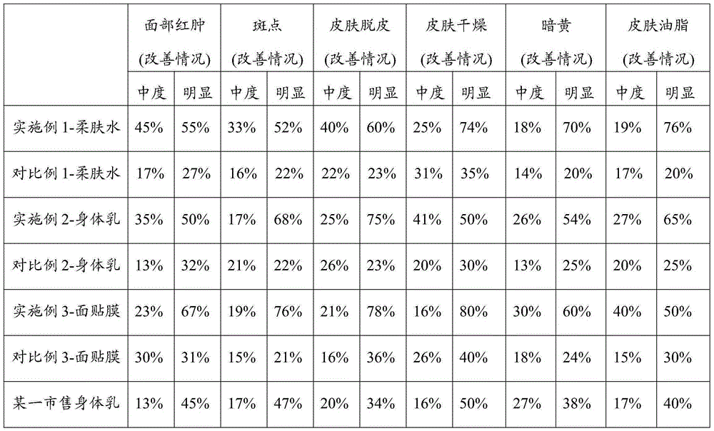 A kind of ground centipede extract and its preparation method and application