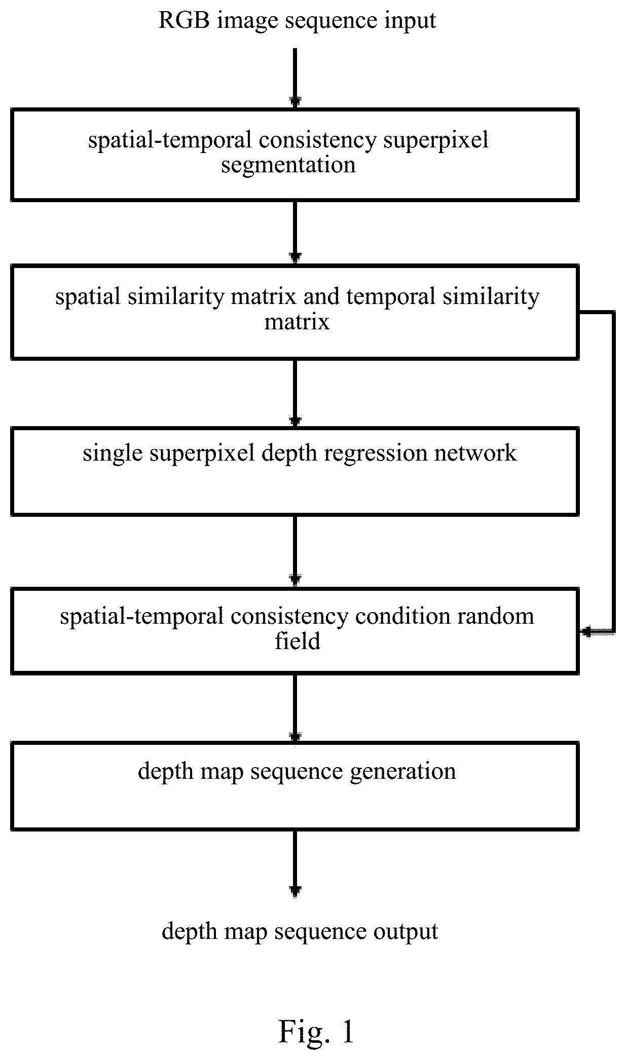 Method for generating spatial-temporally consistent depth map sequences based on convolution neural networks