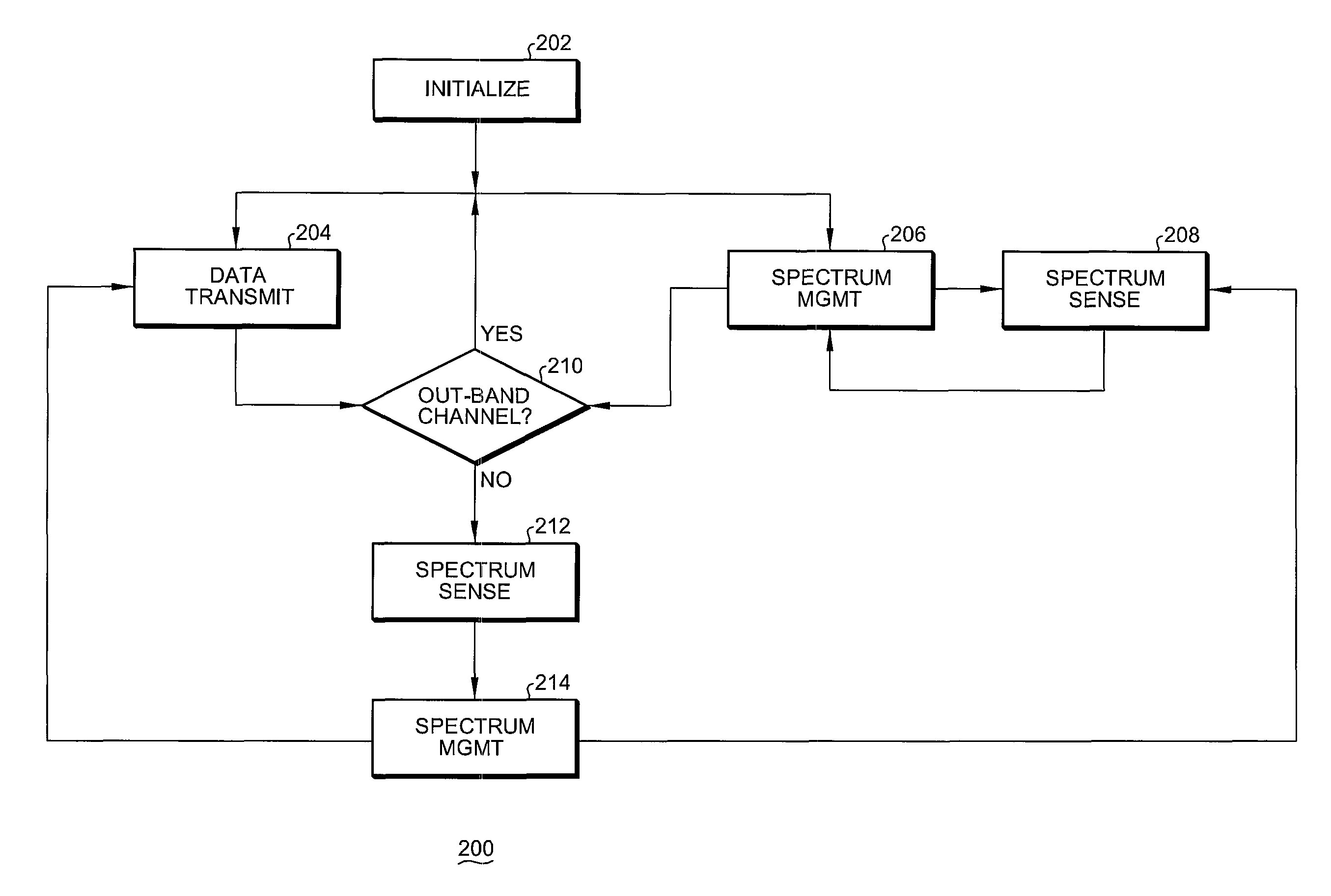 Simultaneous sensing and data transmission