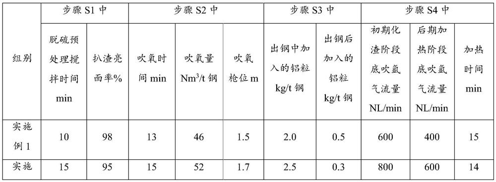 Method for producing low-carbon low-silicon ultralow-sulfur steel by adopting LF single-link process