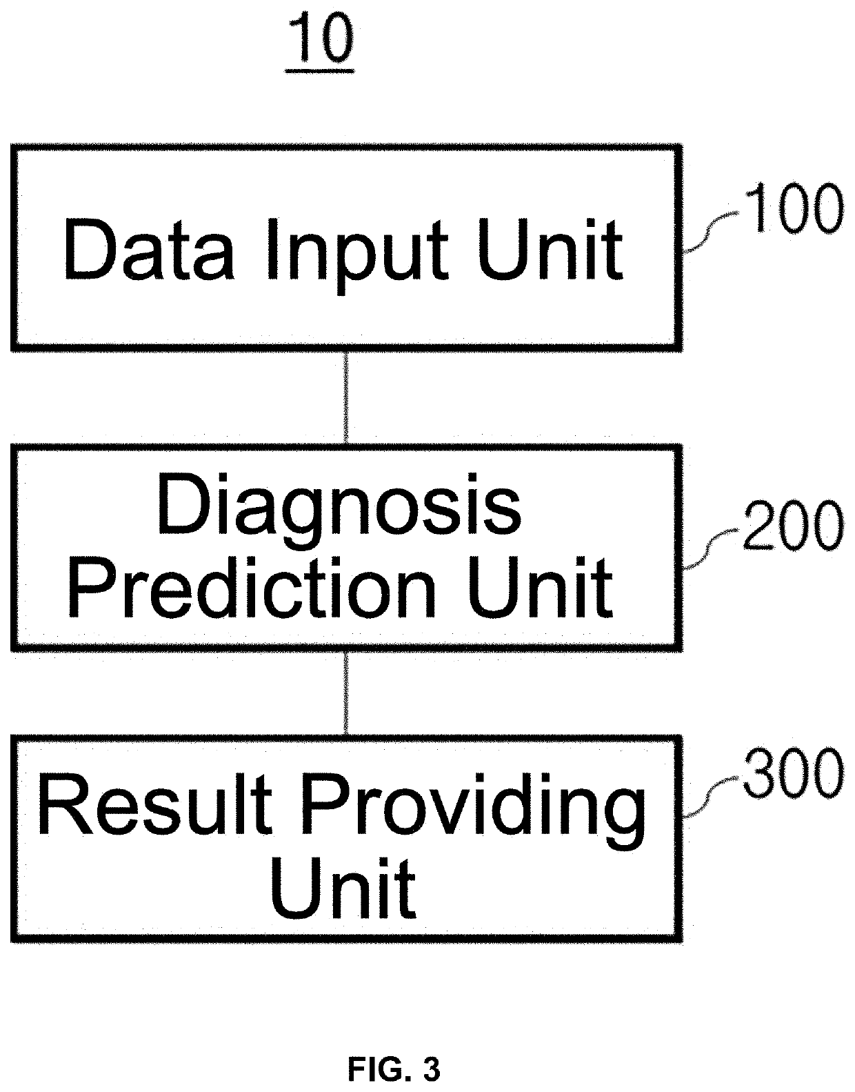 Auxiliary method for diagnosis of lower urinary tract symptoms