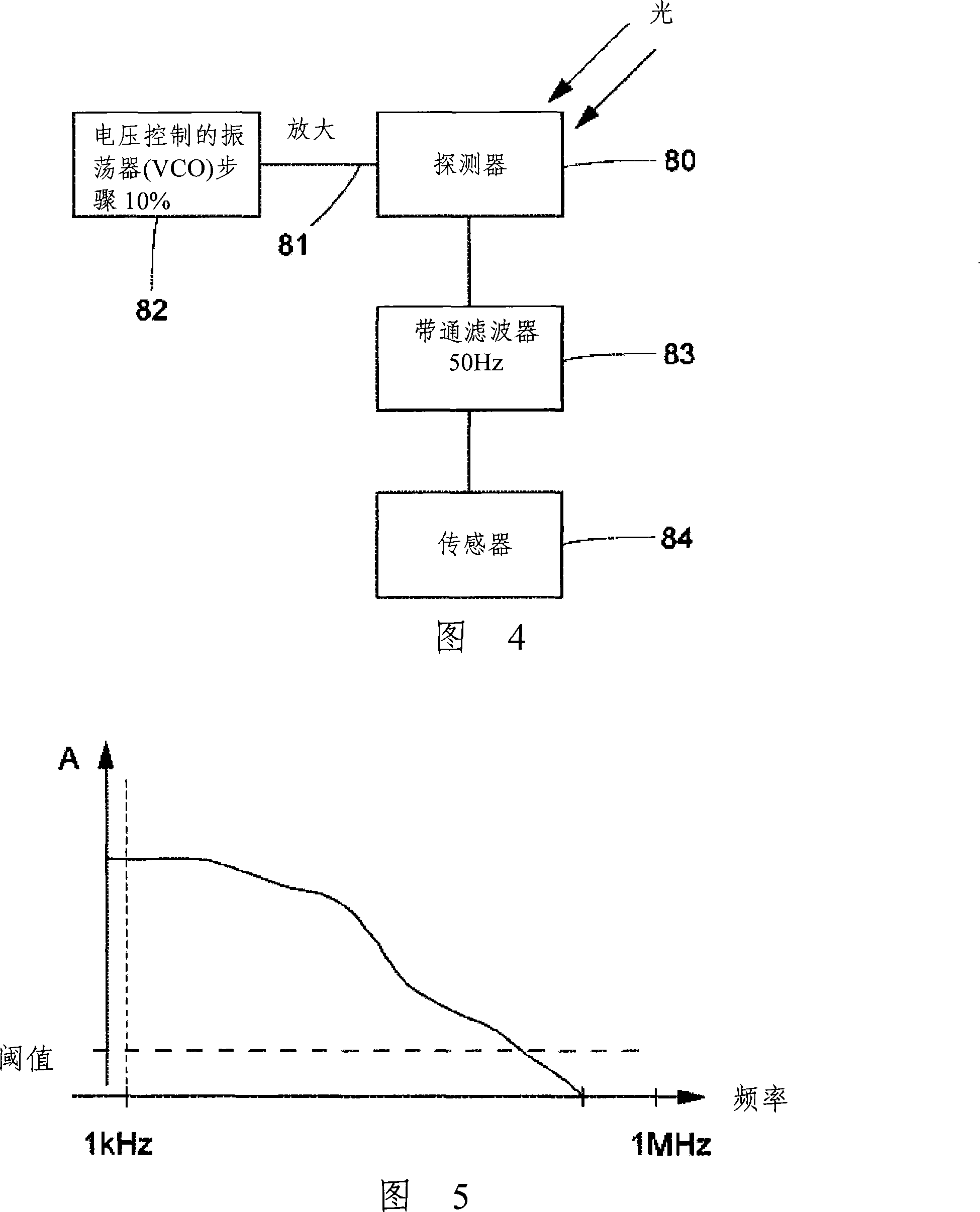 A device, system and method for determining the effect of photodynamic or photothermal tumor therapy