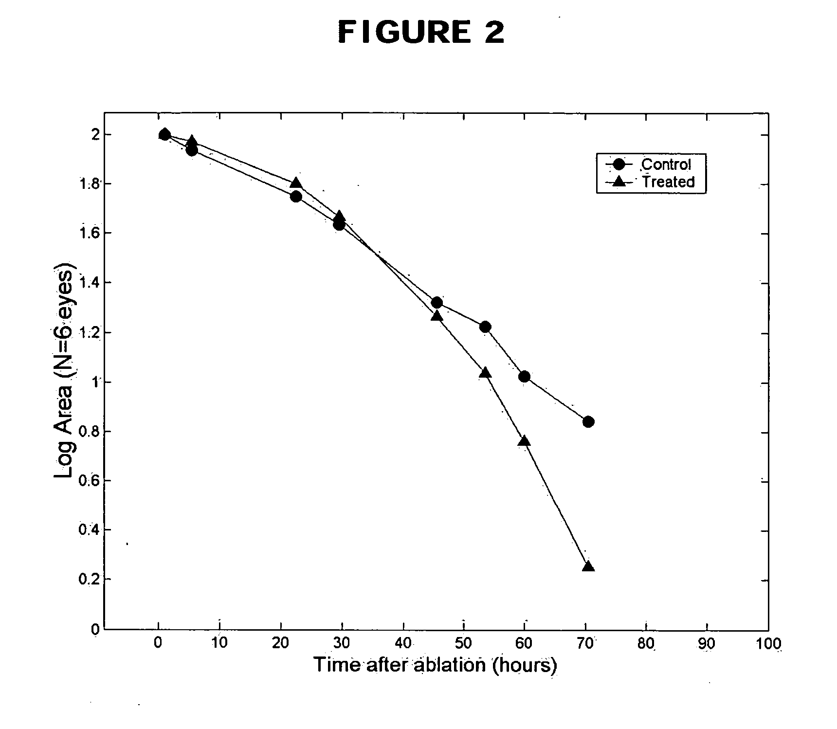 Methods and compositions using Substance P to promote wound healing