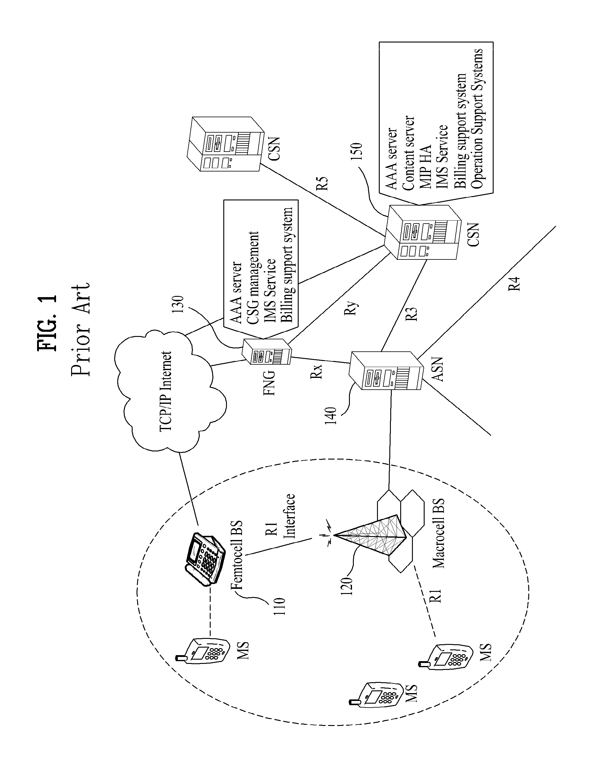 Method for transmitting scheduling information in mobile communication system and femtocell base station apparatus using the same