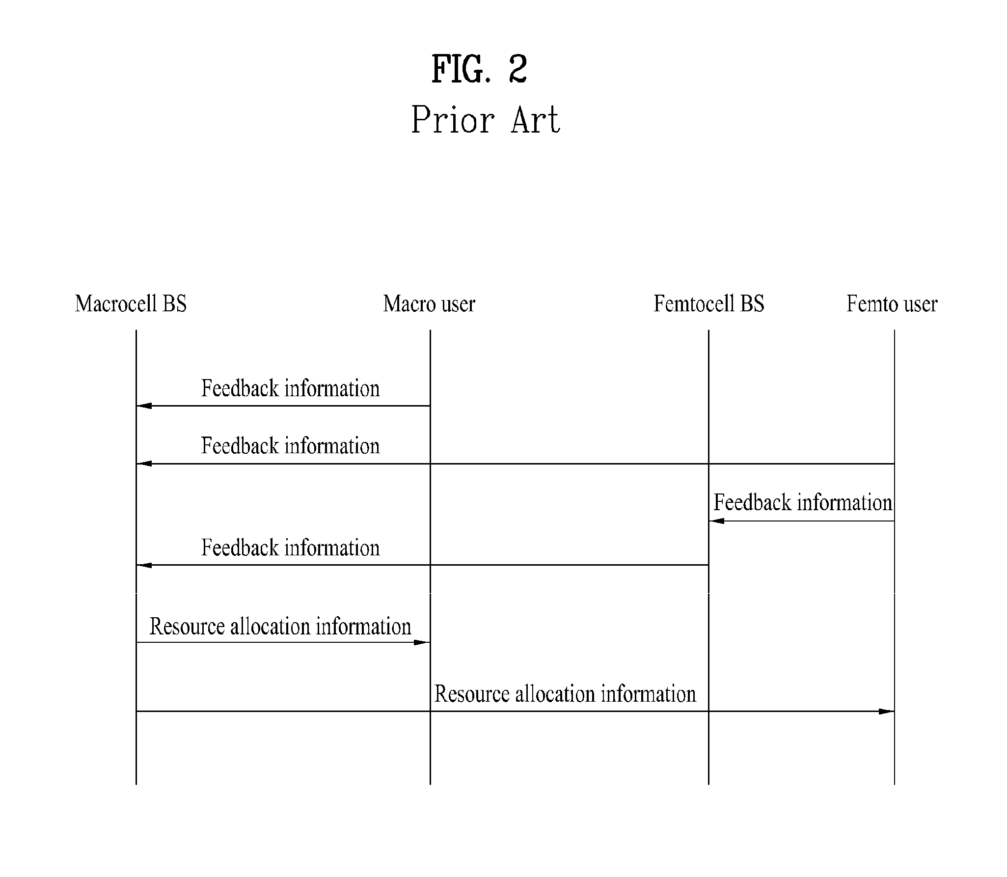 Method for transmitting scheduling information in mobile communication system and femtocell base station apparatus using the same