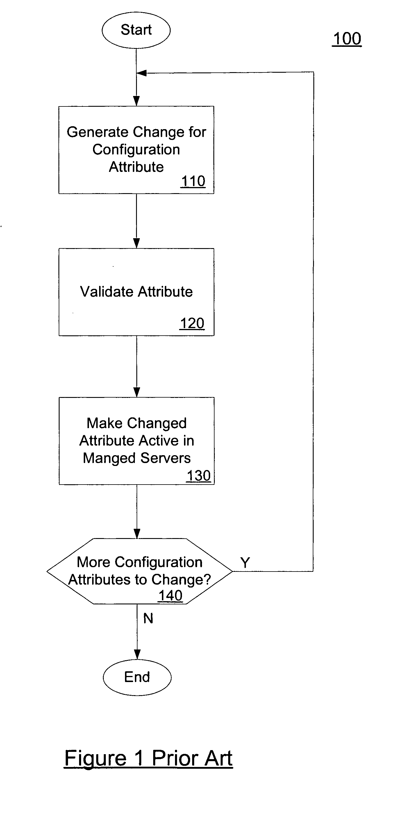 System and method for performing validation of a configuration