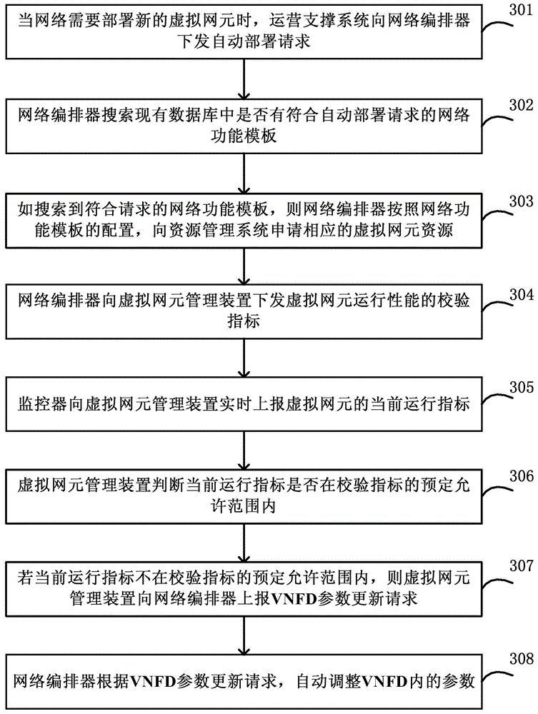 Method and system for realizing automatic update of virtual network function descriptor