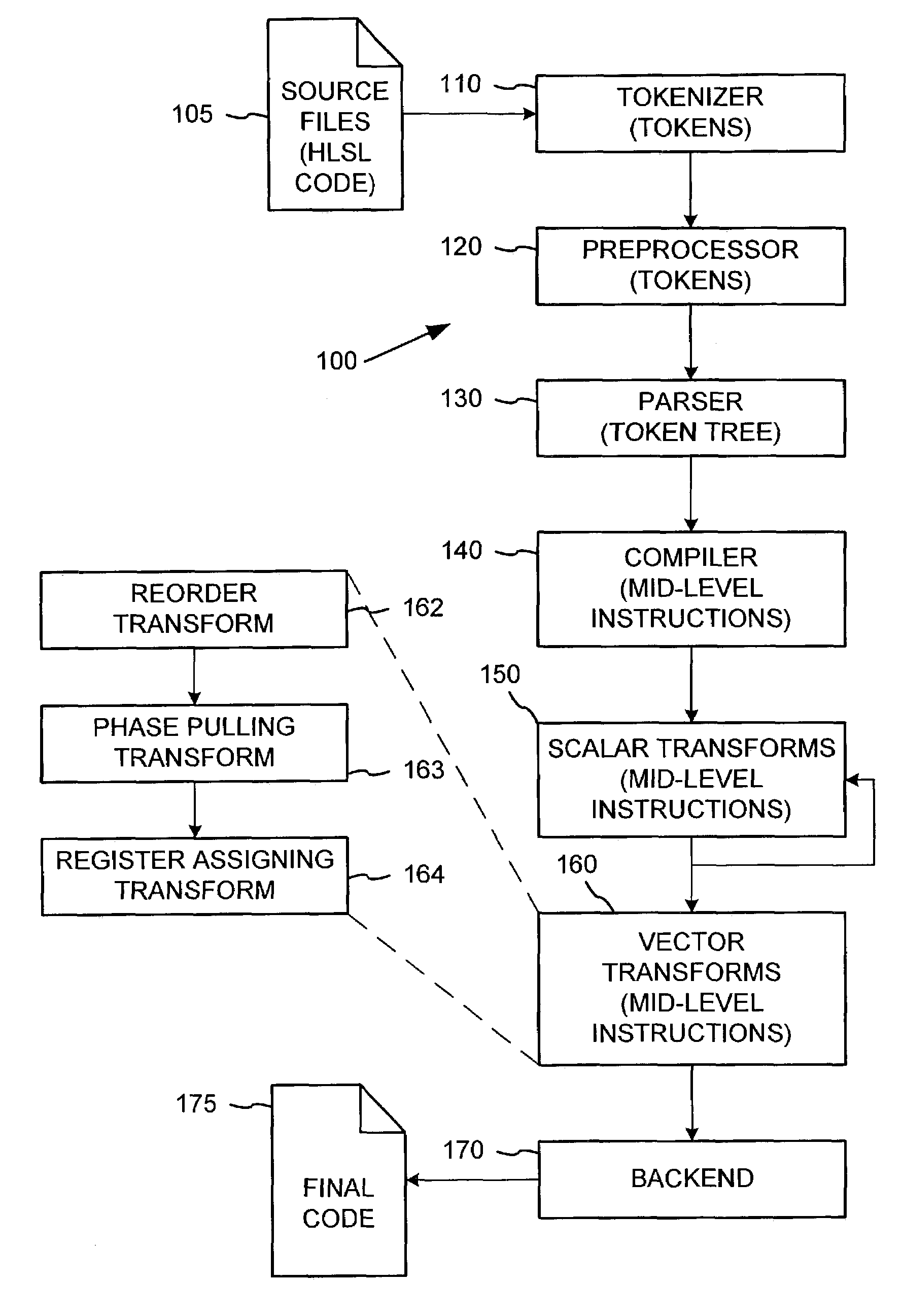 Optimizing compiler transforms for a high level shader language