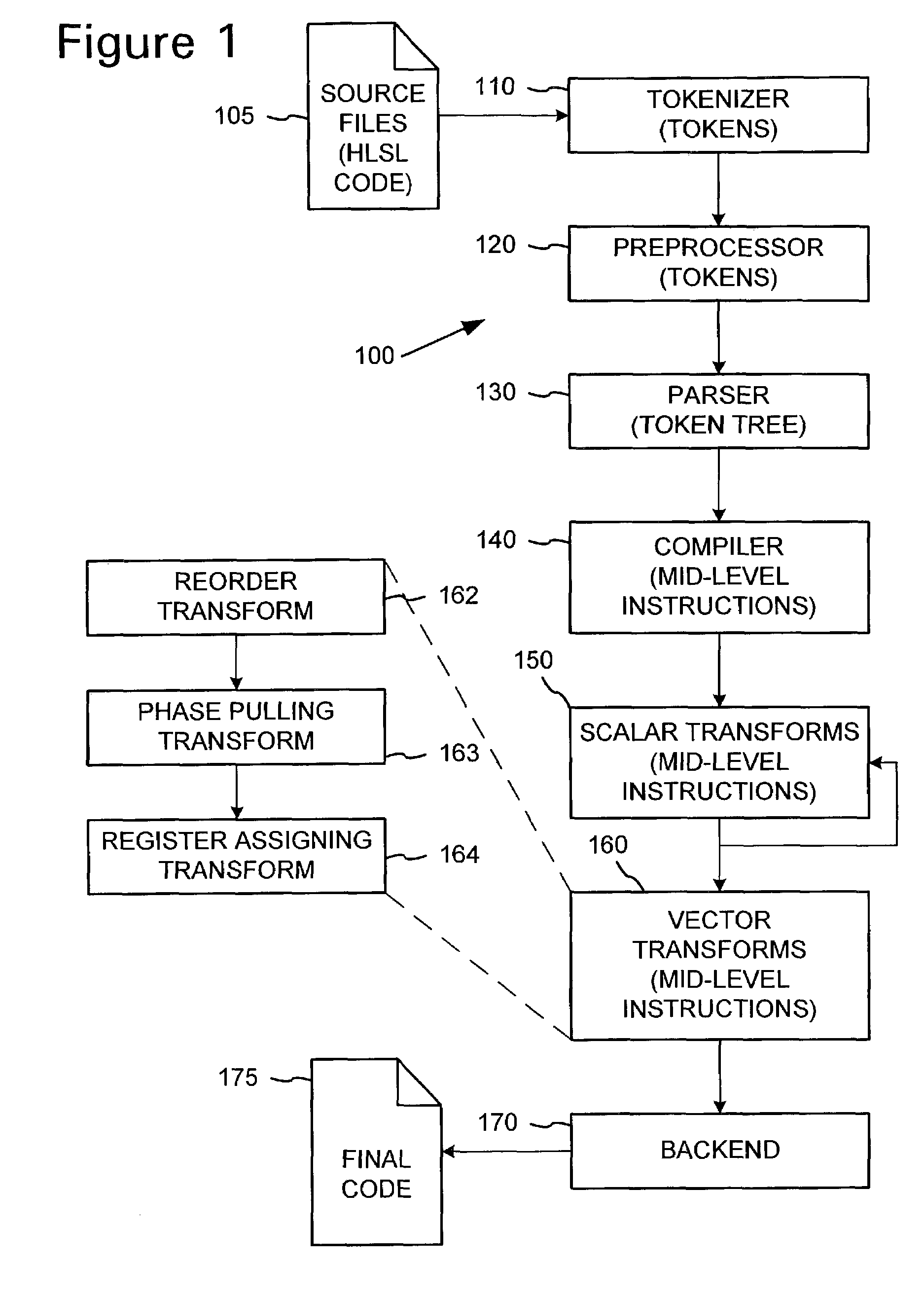 Optimizing compiler transforms for a high level shader language