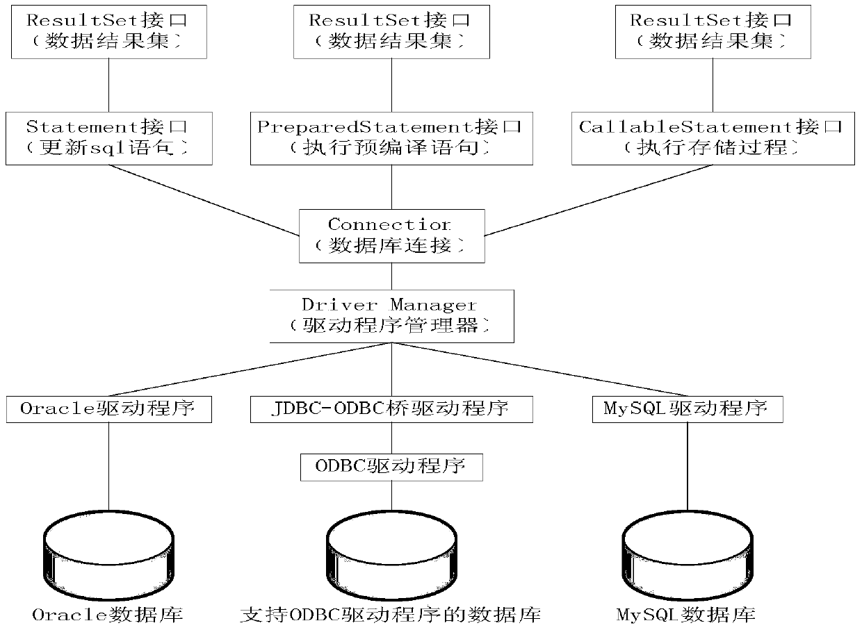 A medication system for the elderly based on the android platform