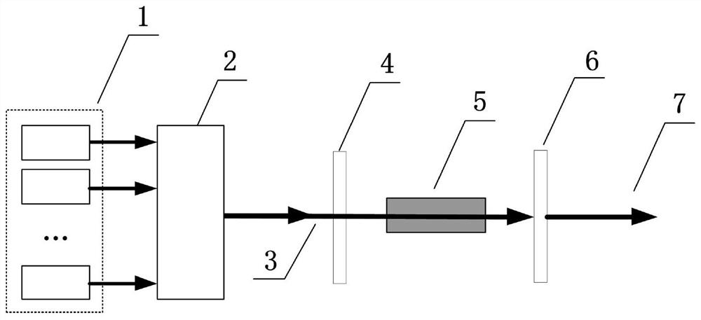 Optical parameter conversion device for realizing ultra-wide spectrum laser output