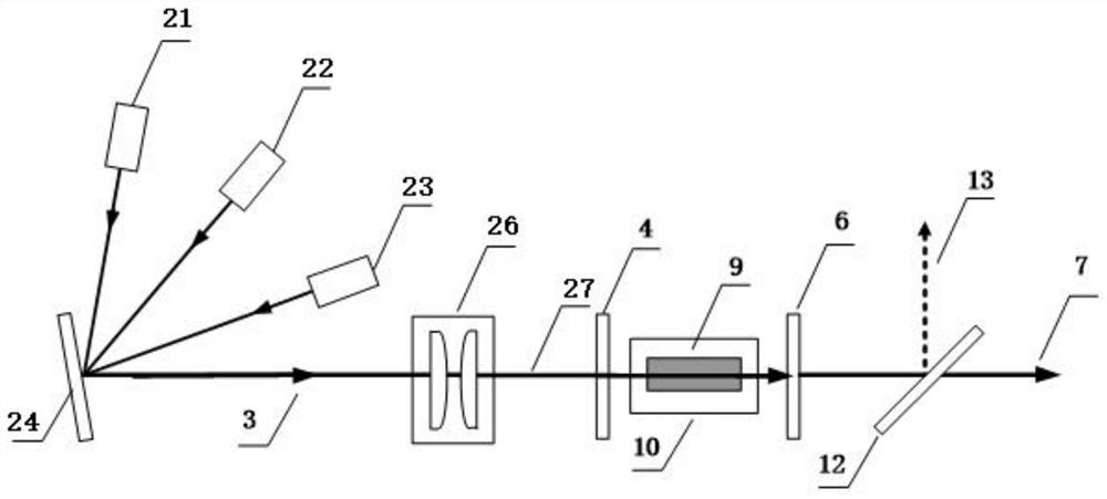 Optical parameter conversion device for realizing ultra-wide spectrum laser output