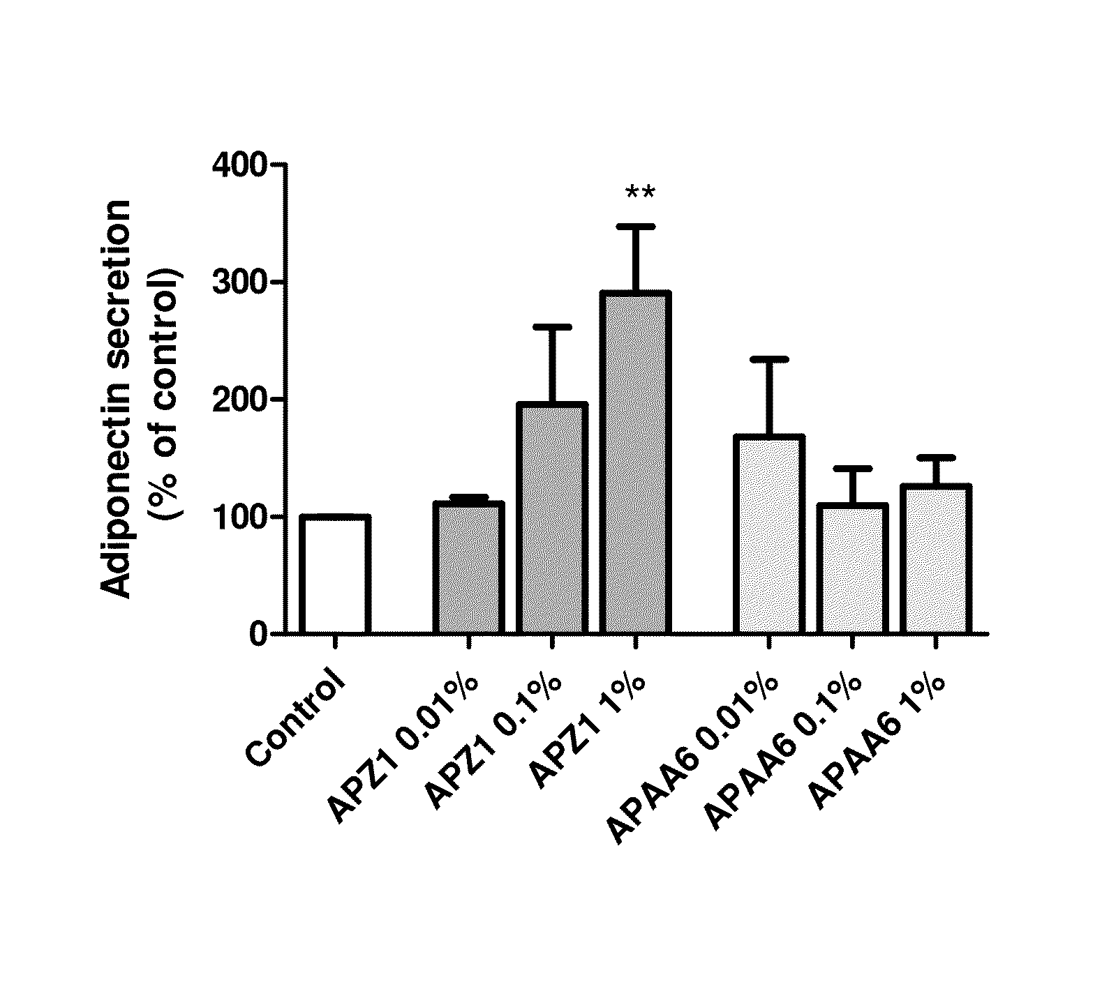 Nutritional composition containing a peptide component with adiponectin simulating properties and uses thereof