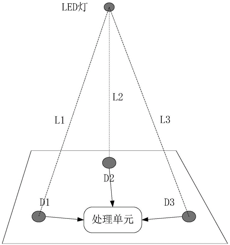 Triangular positioning system and method based on visible light