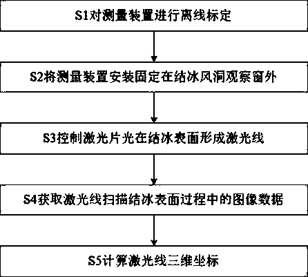 Three-dimensional ice shape online measuring device and method for icing wind tunnel test