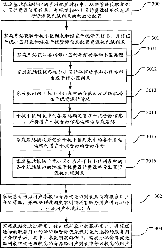 Interference suppression method for home base station