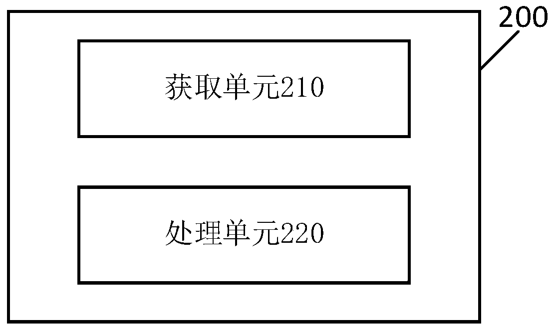 Control method and control device of robot and robot